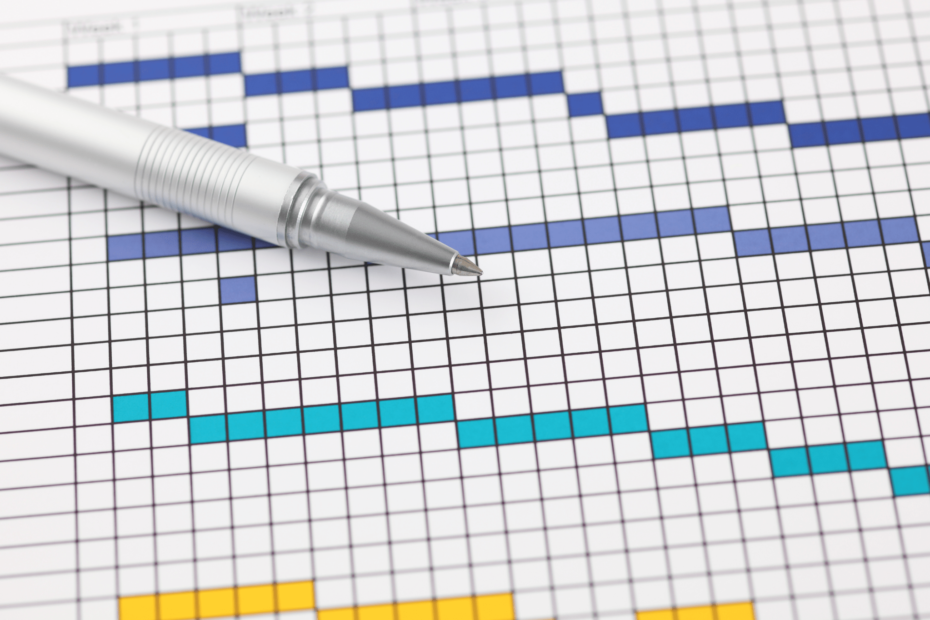 Gantt charts for project management Sycmore Gap PMO